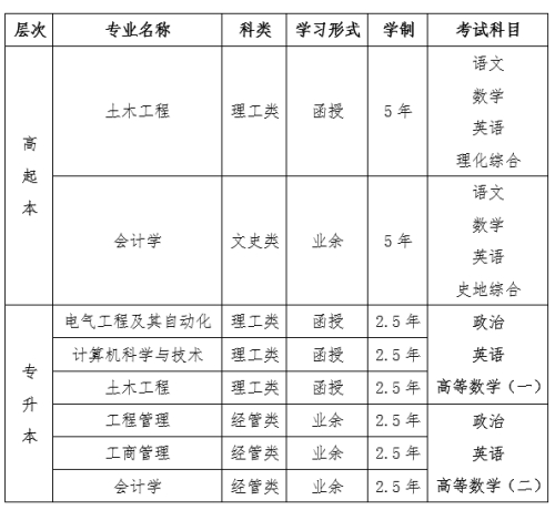 2022年防灾科技学院成人高等教育招生简章